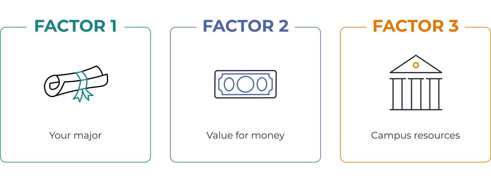 3-factors-major-money-resources