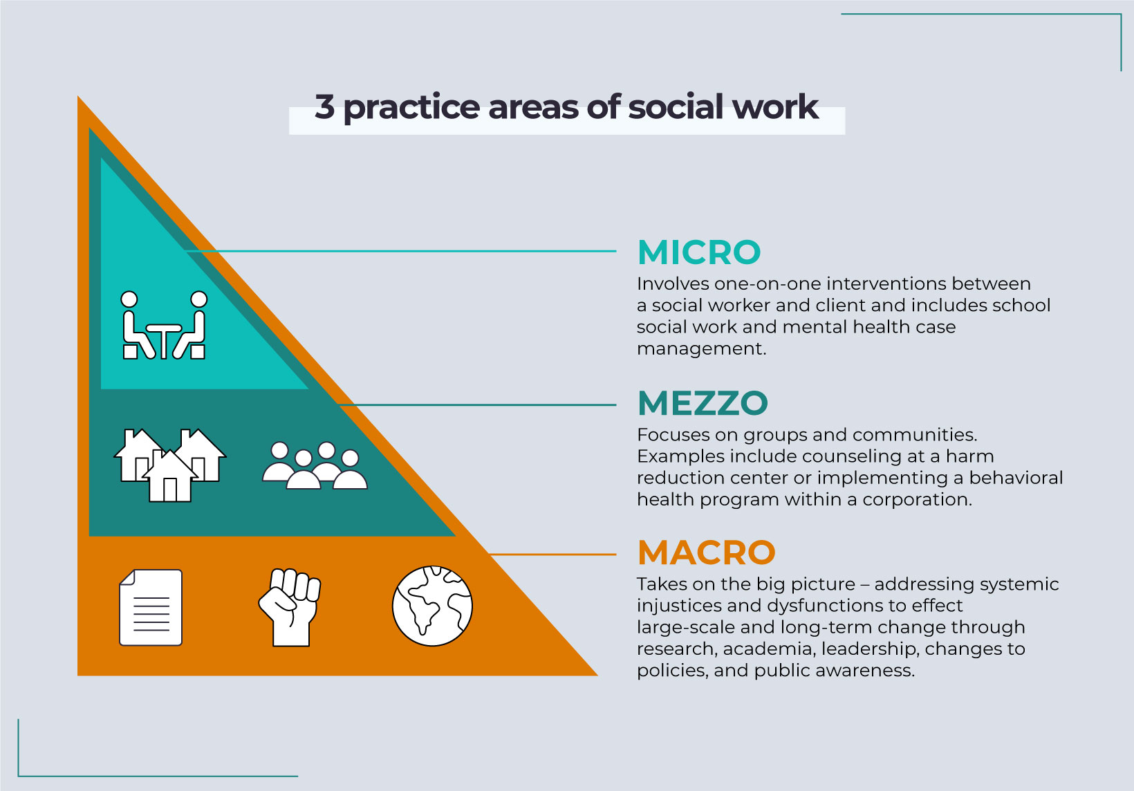 3-practice-areas-of-social-work