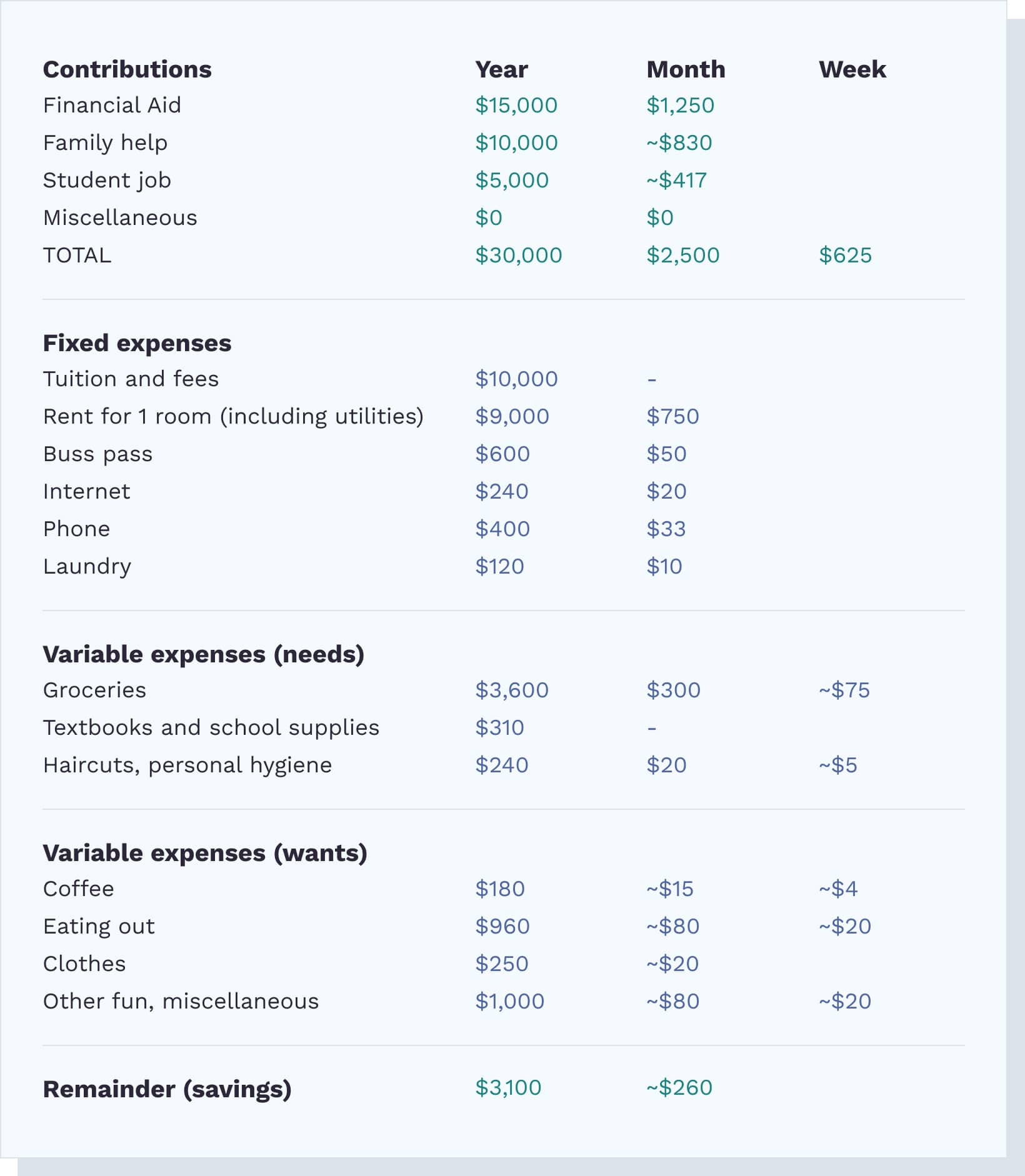 budget-example-for-students