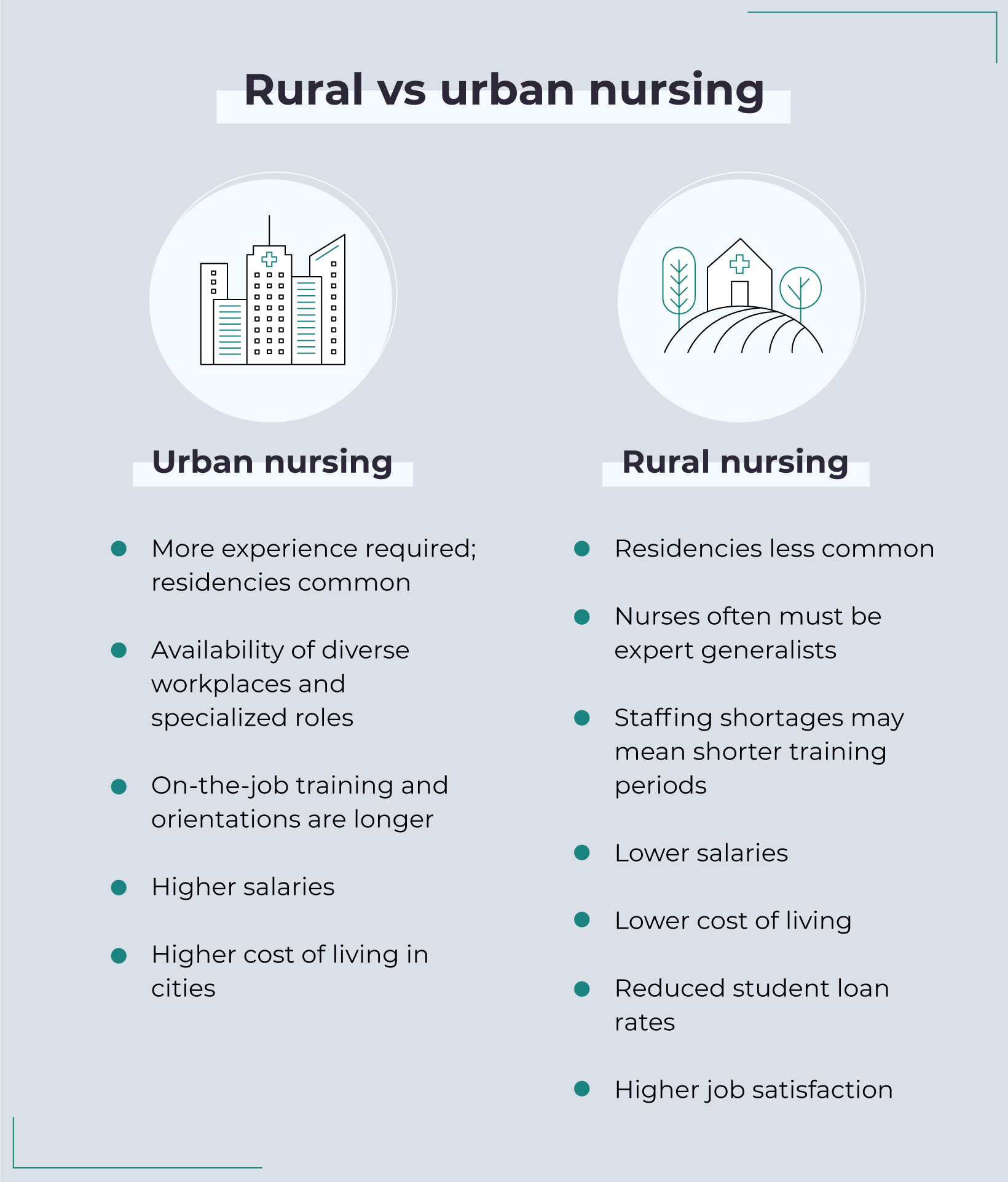 different-challenges-in-urban-and-rural-nursing-jobs