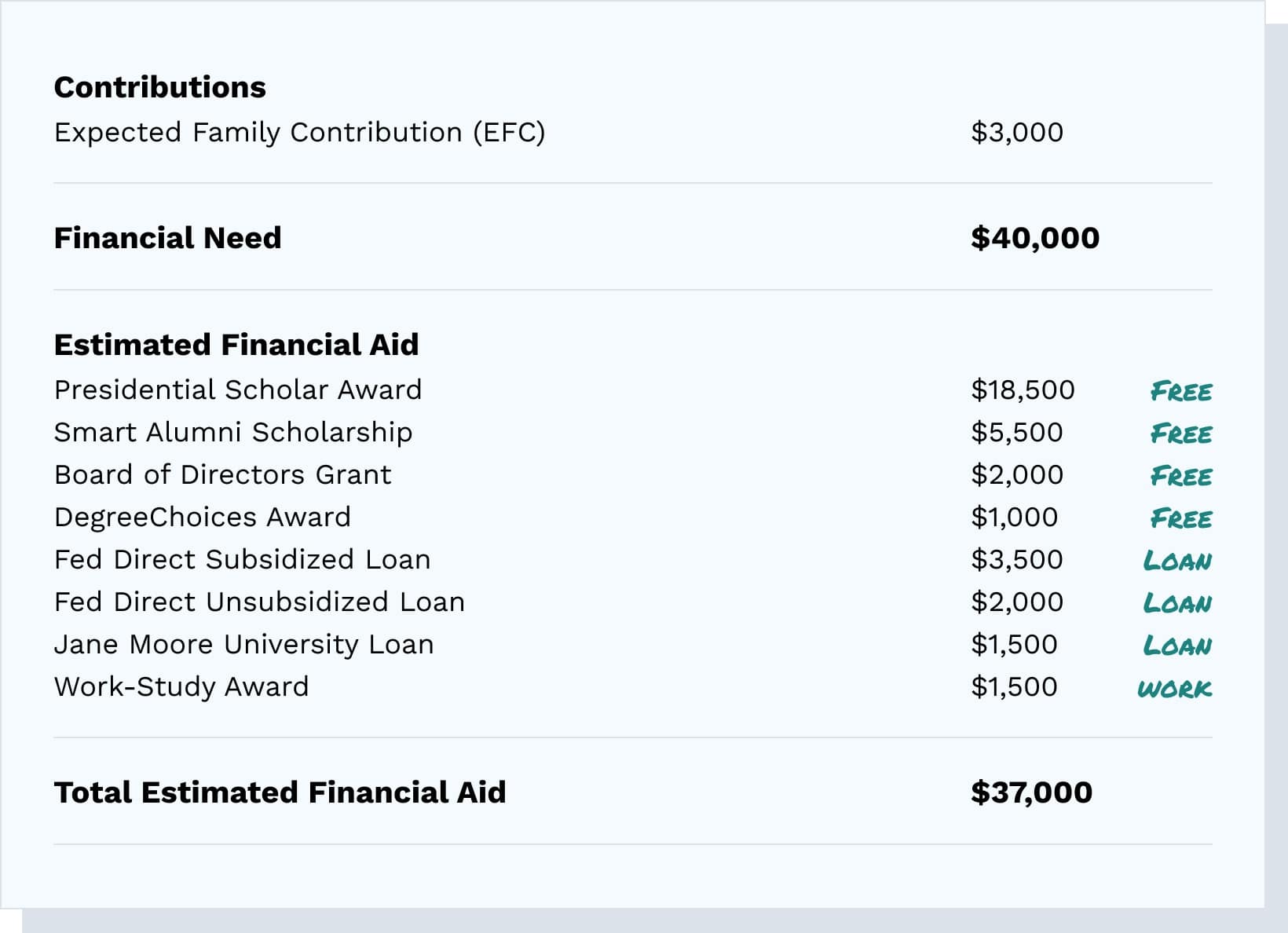 financial aid award letter