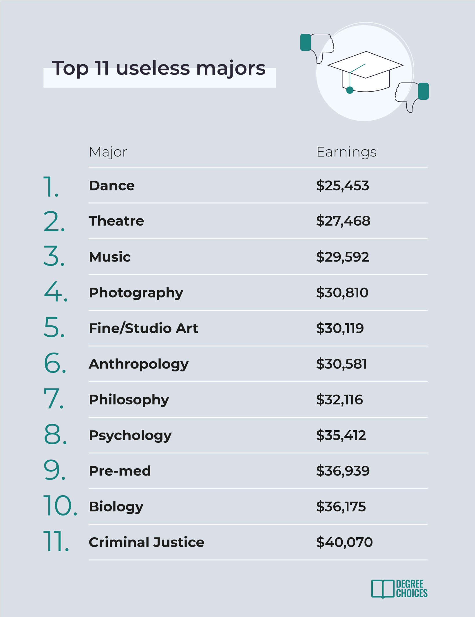 most-useless-college-degrees-2023