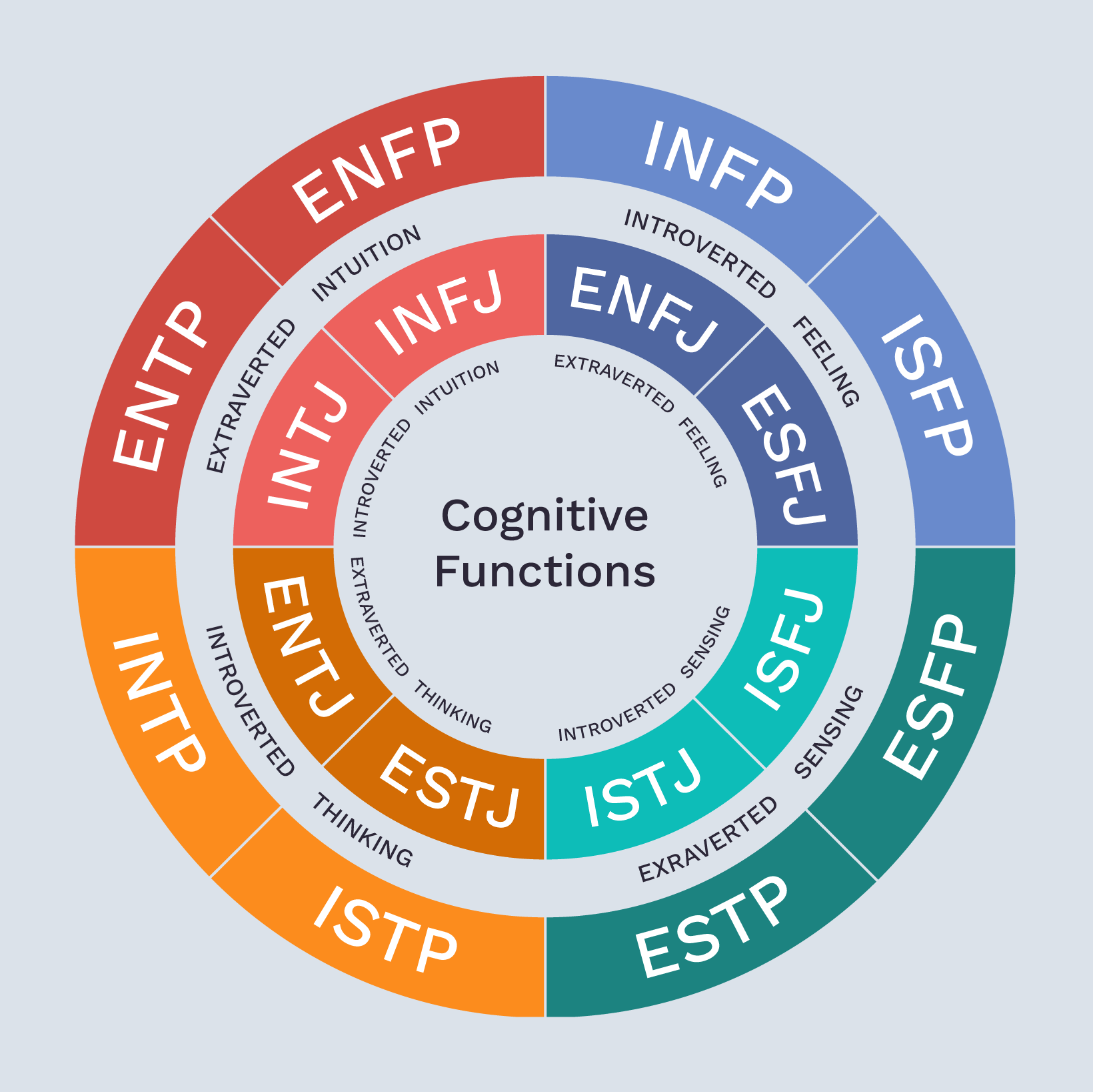 myers-briggs personality type indicator