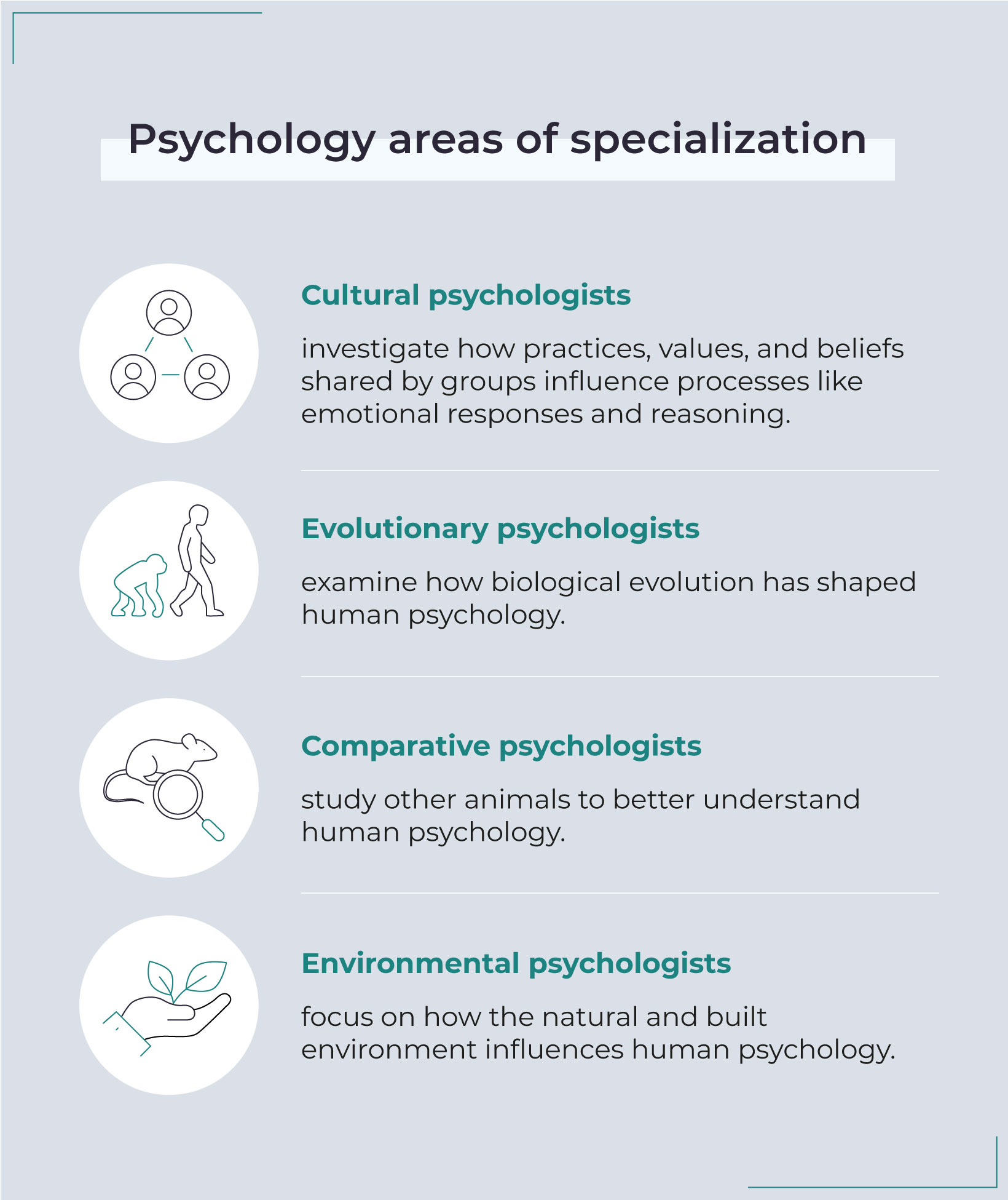 psychology-areas-of-specialization