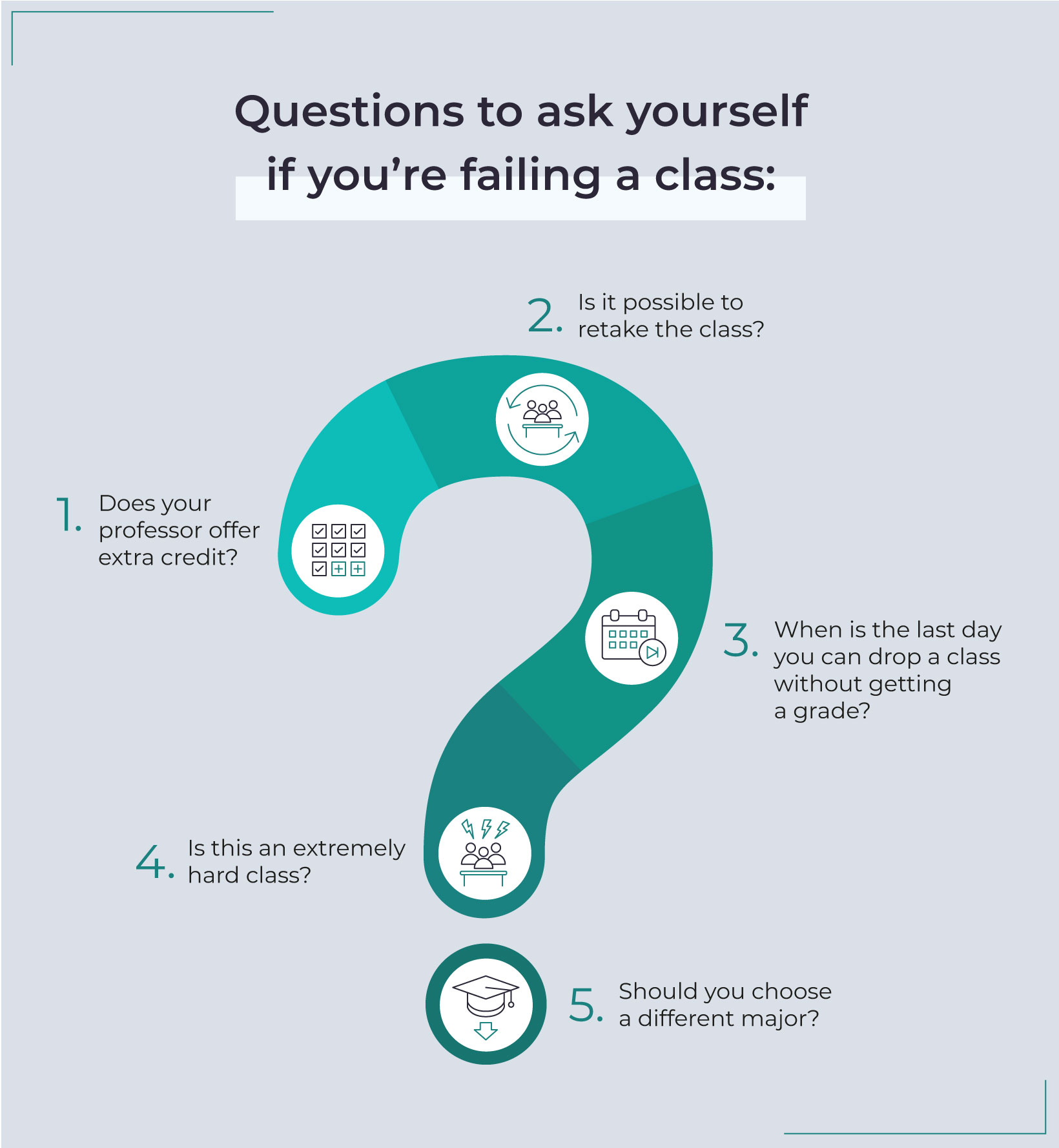 questions to ask yourself if youre failing a class