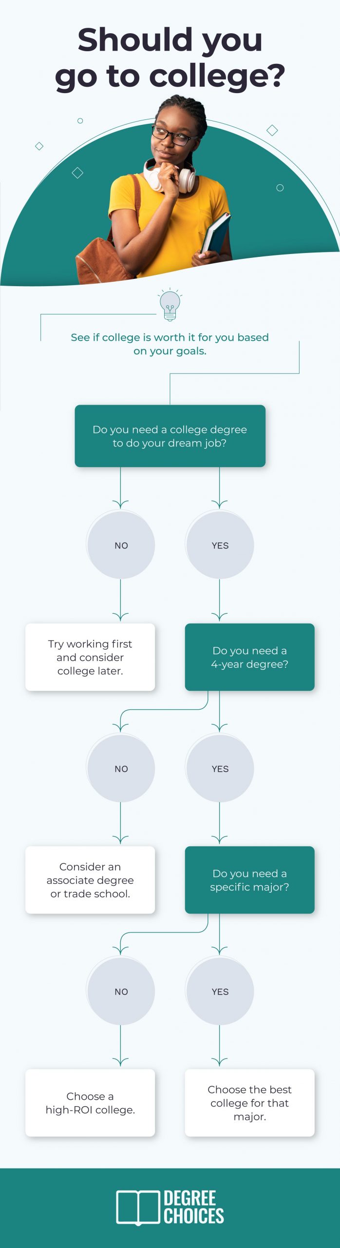 should-you-go-to-college