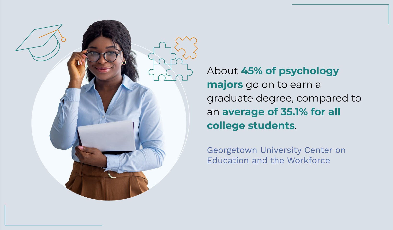 Why study psychology at the master’s level?