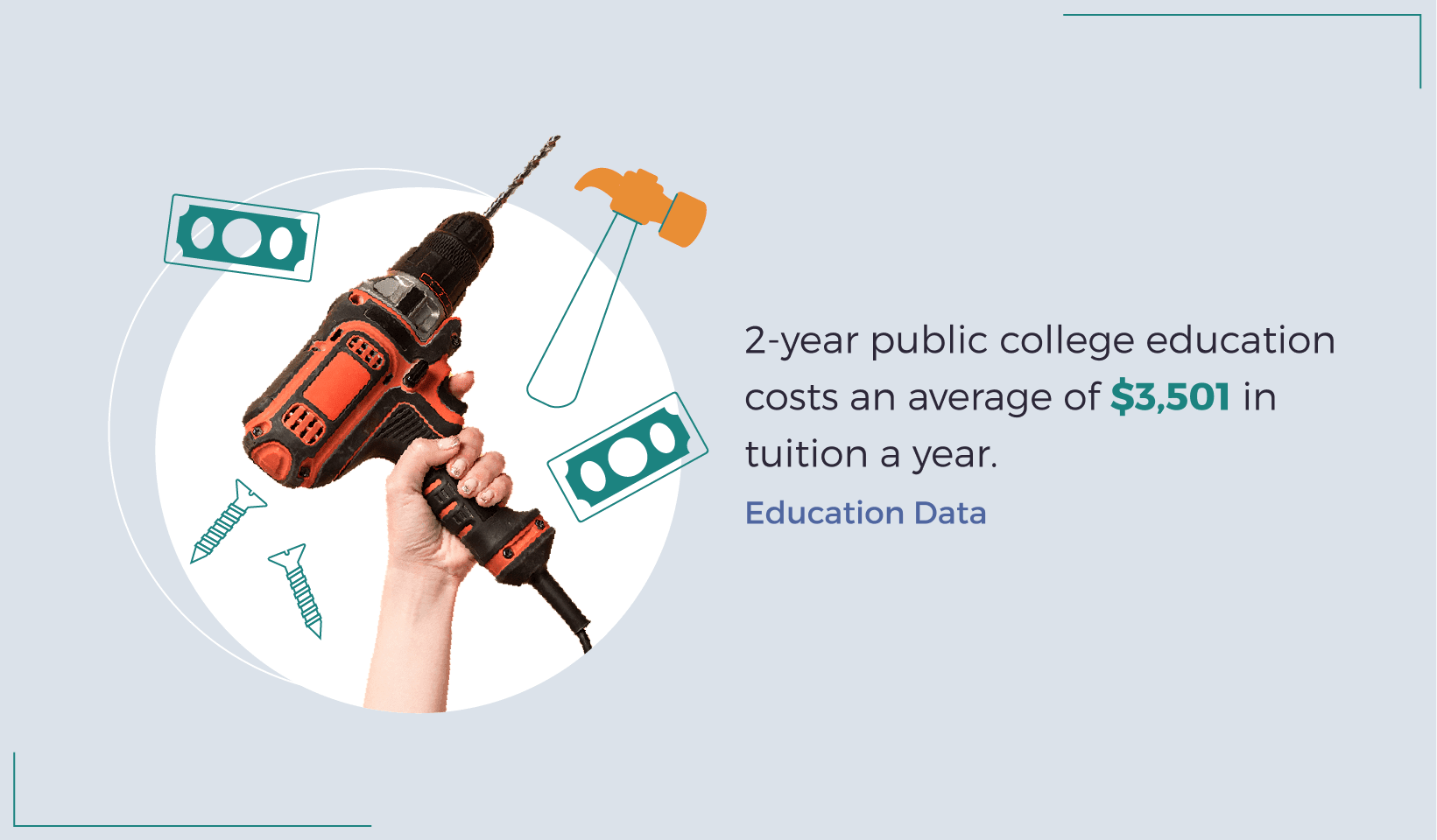 trade school vs. college cost statistics