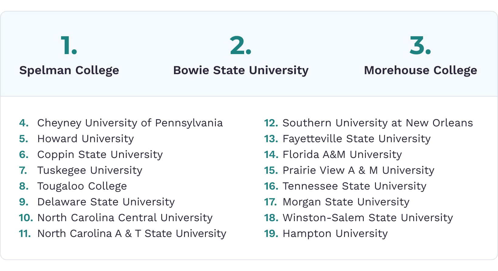 numbered-list-of-schools